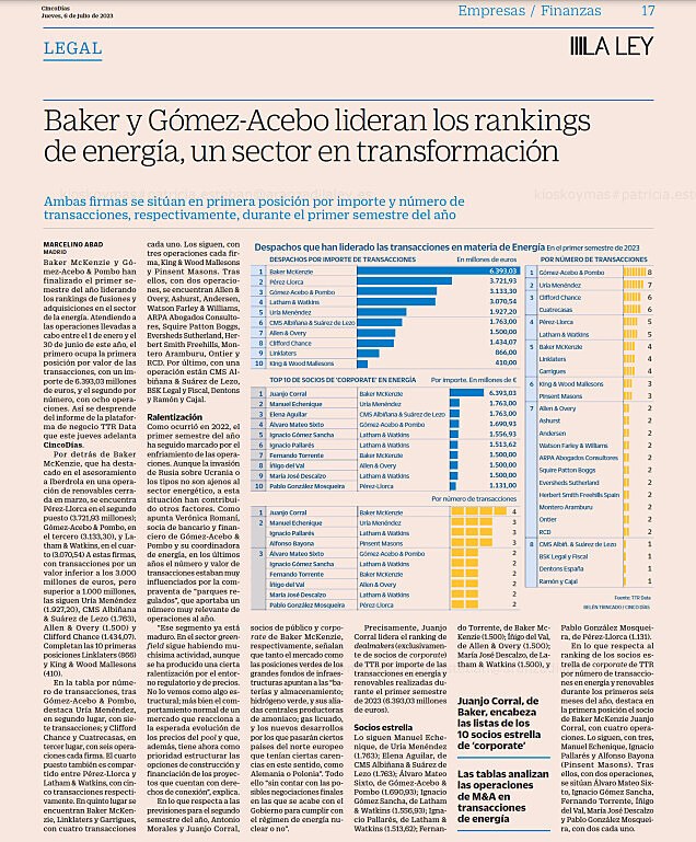 Baker McKenzie y Gmez-Acebo & Pombo lideran los rankings de Energa, un sector en transformacin